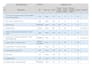 create line balancing solutions for manufacturing plants
